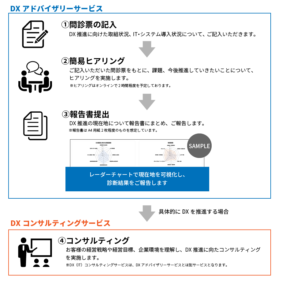 サービスイメージ