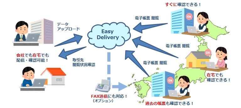 Web帳票配信サービス　サービスイメージ