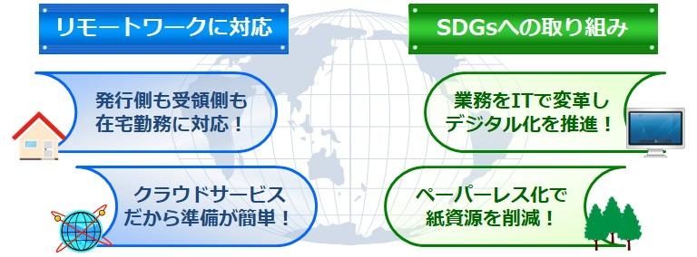 Web帳票配信サービス　リモートワーク・SDGsへの取り組み推進