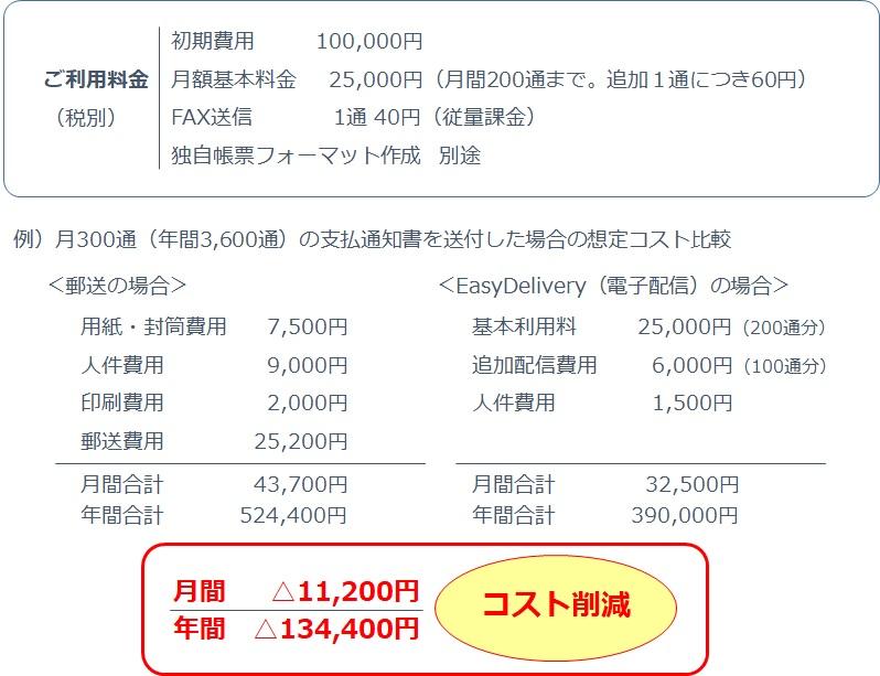 Web帳票配信サービス　料金　サンプル