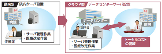 hope_cloud_chart_1.png