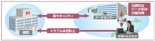 hope_cloud_chart_3.png