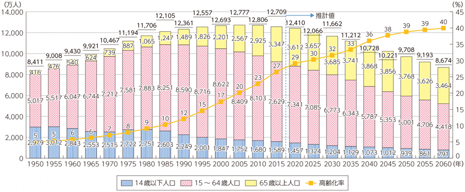 総務省「情報通信白書平成29年版」