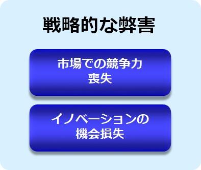略的な弊害