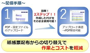 PDF配信機能