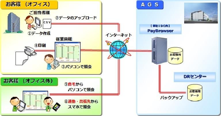 Web給与支給票サービス Paybrowser 製品 サービス ａｇｓ株式会社