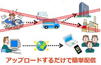 作業時間の大幅削減