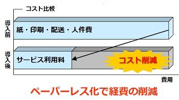 経費の大幅削減