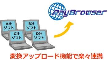 Web給与支給票サービス Paybrowser 製品 サービス ａｇｓ株式会社