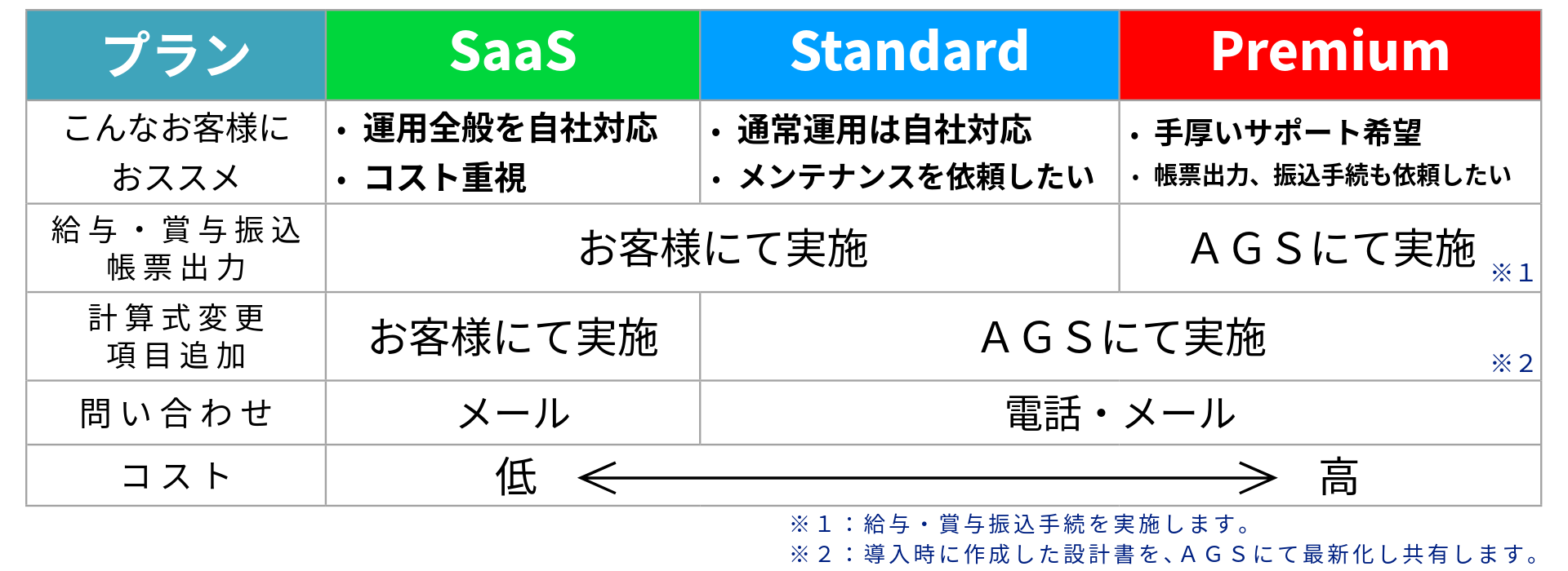 paypack_plan_compare.png