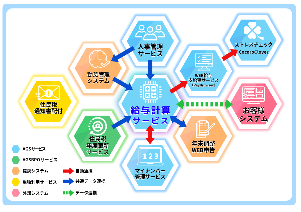 paypack_related_service_diagram.png