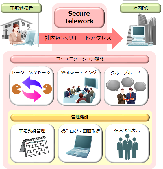img_service_securetelework01.png