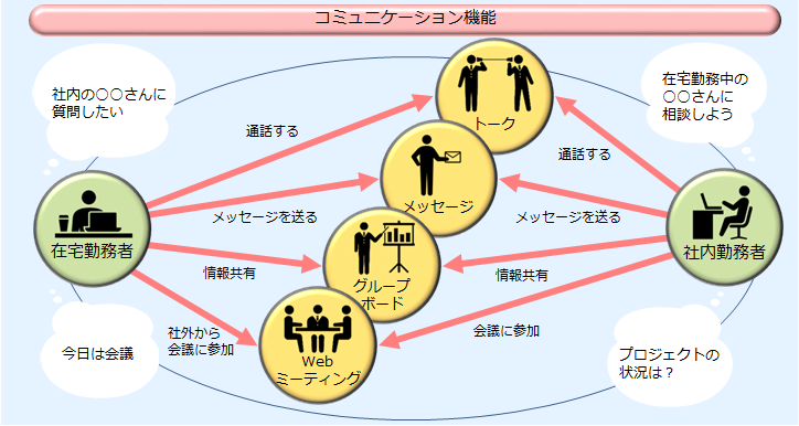 img_service_securetelework02.png