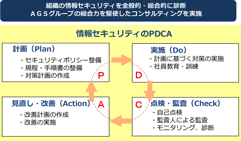 security-consultation01.png