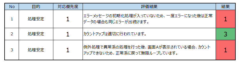 scenarioAssessment.png