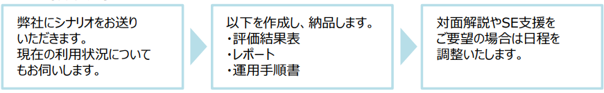 supportFlow.png